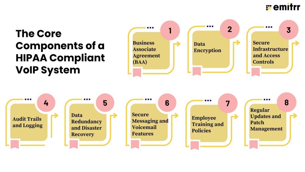 The Core Components of a HIPAA Compliant VoIP System